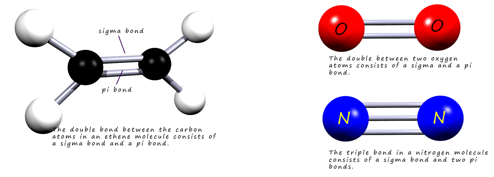 Bonds Explained Easily